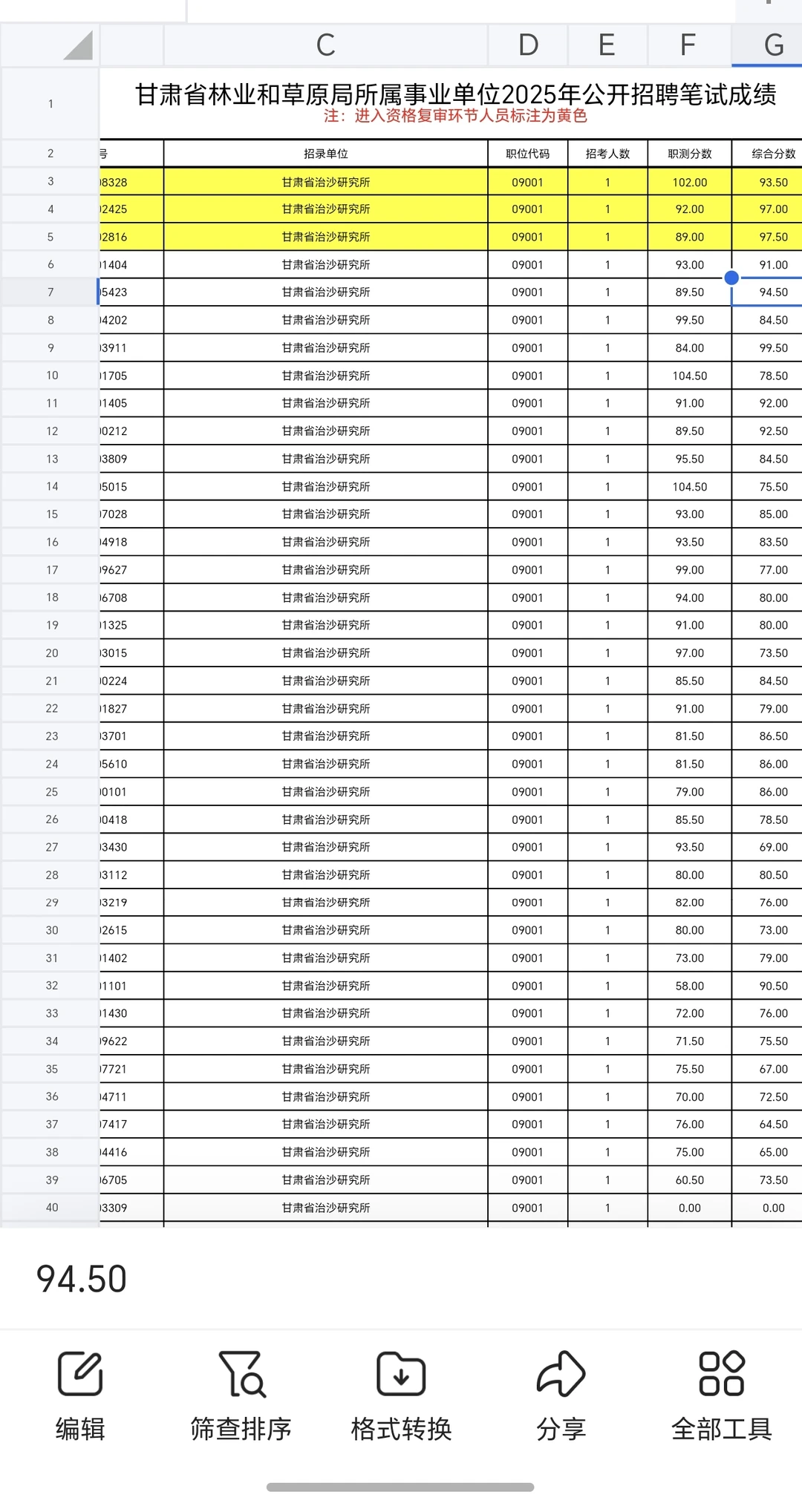 林草局成绩出来了