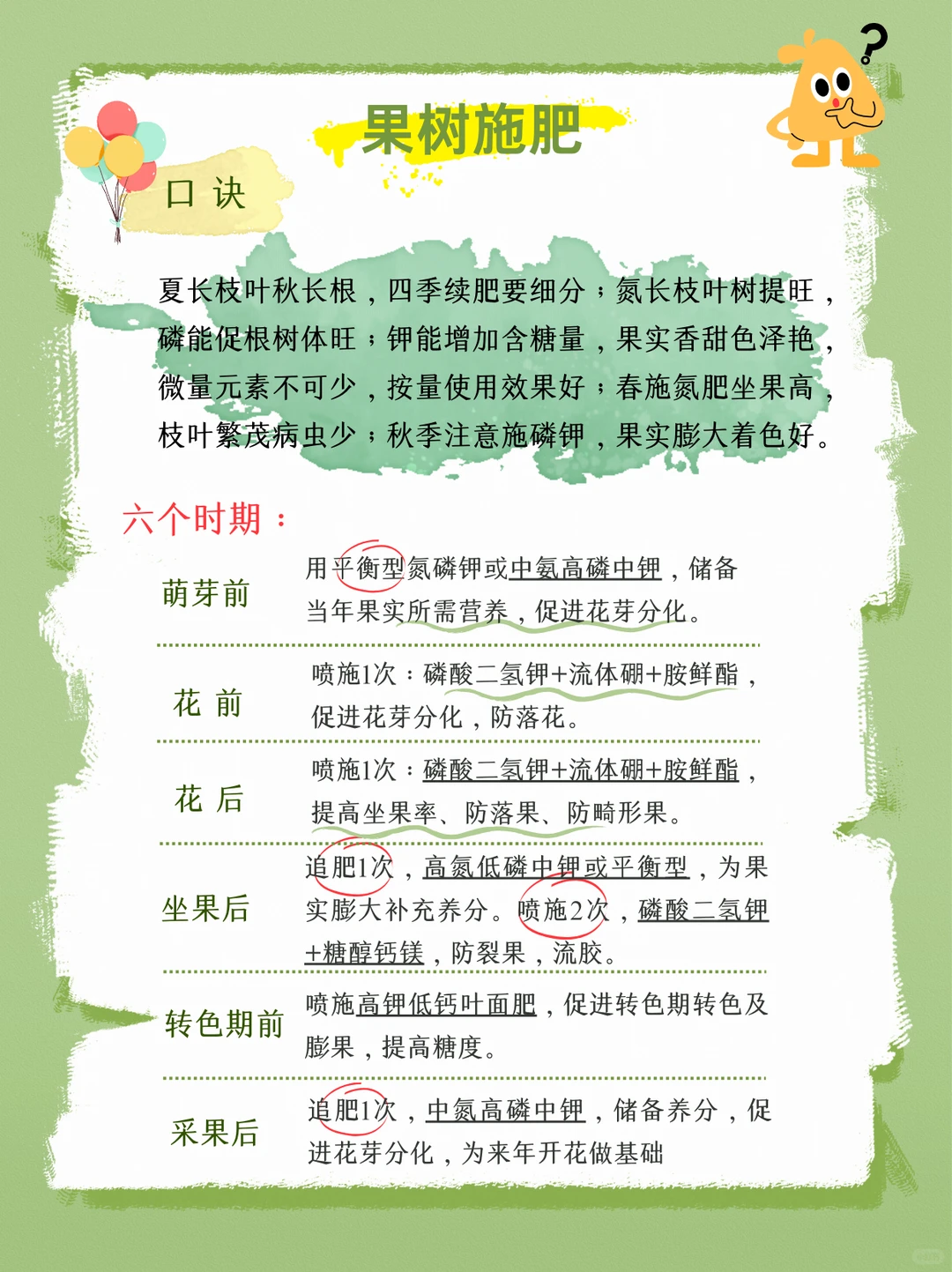 种植必看?果树施肥大揭秘?菜鸟变专家