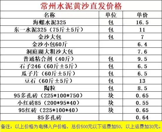 年底特价，大包洞庭湖沙7块，海螺水泥16.5