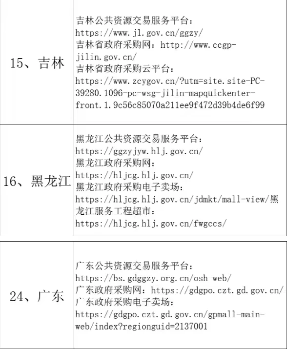 采购招标网址汇总，工作党必备收藏夹?