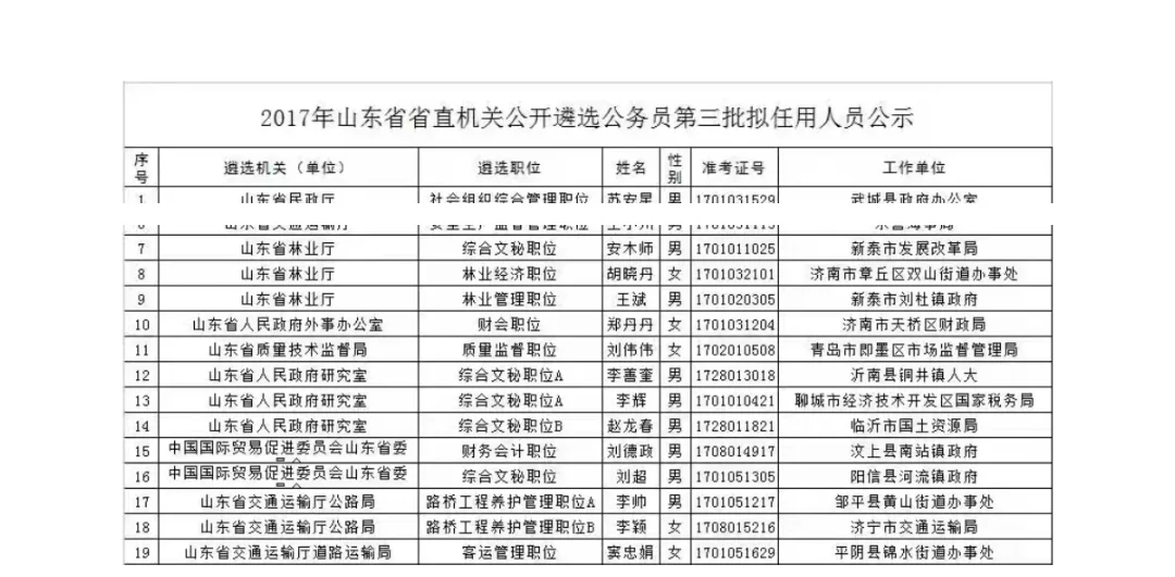 山东省林业厅等2017公务员遴选~部分任科级