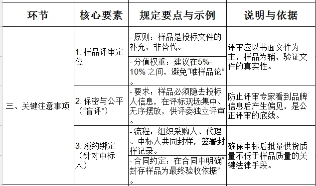 政府采购 & 招投标“样品”注意事项