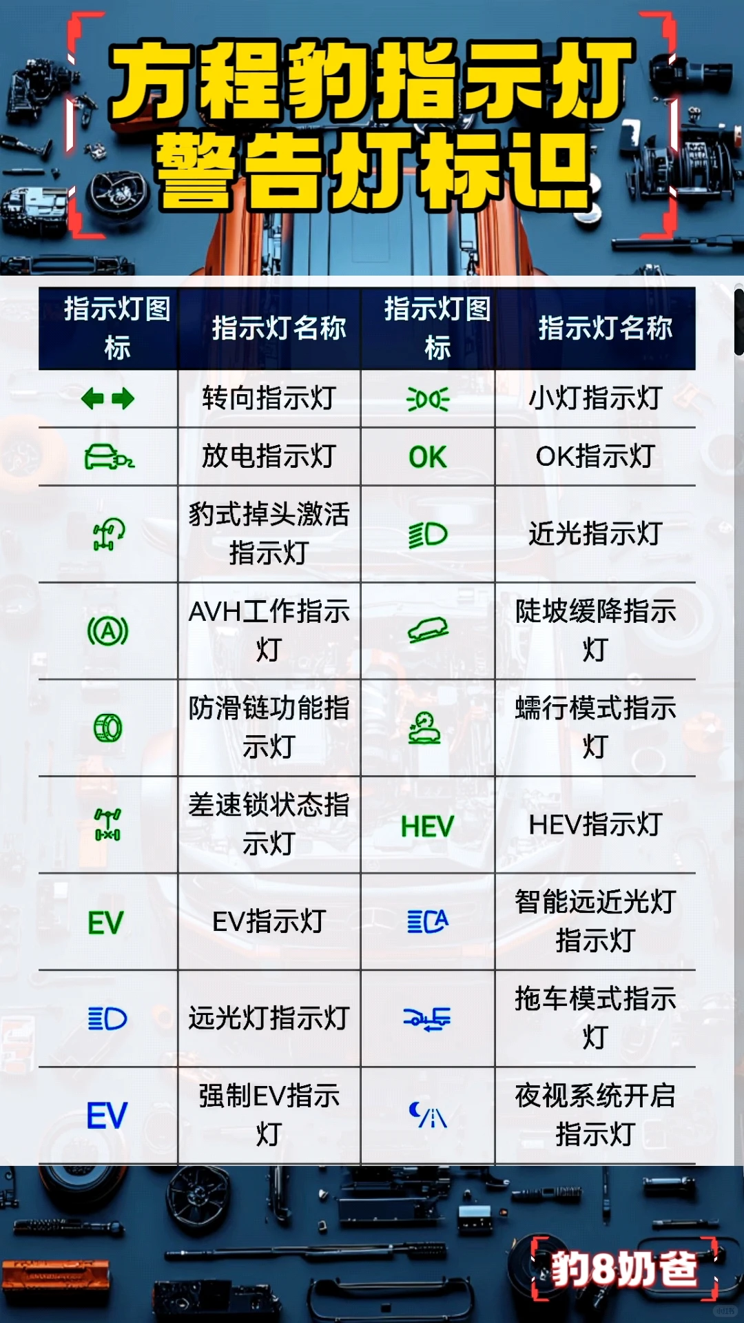 方程豹仪表指示灯大全