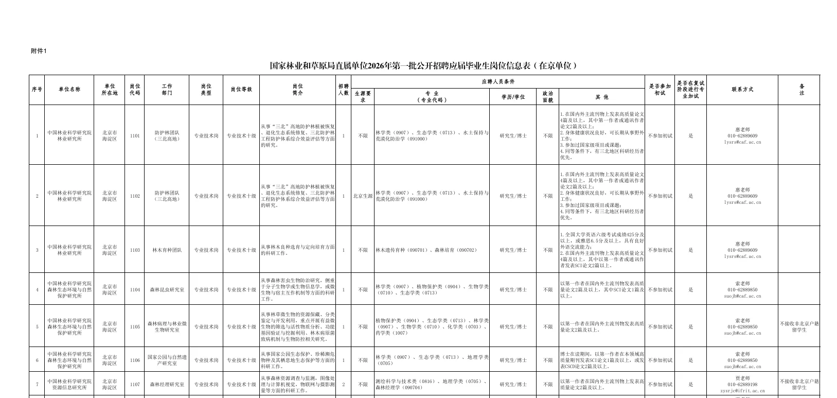 国家林草局招应届毕业生253人！