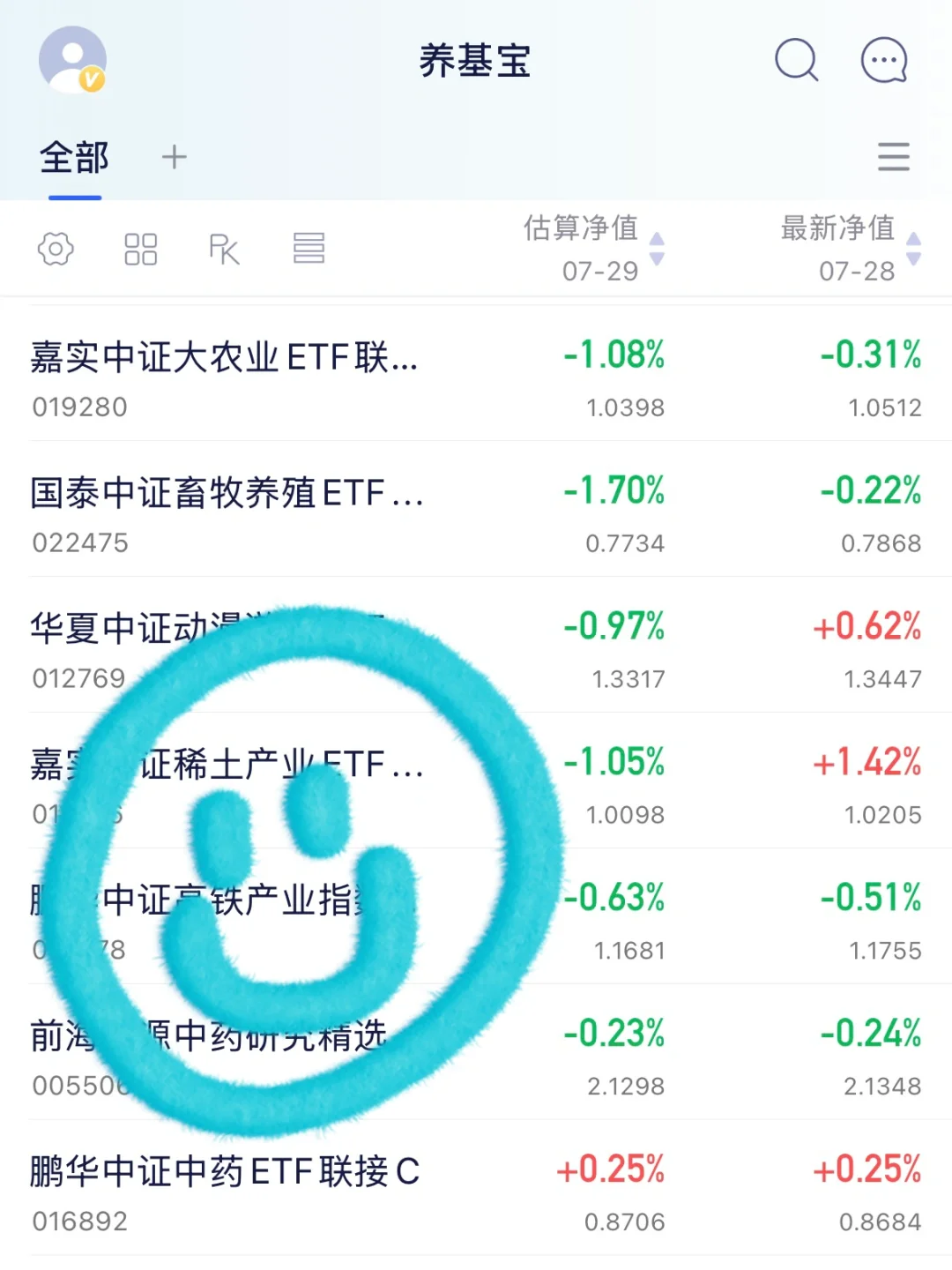 农业，也出在了高点