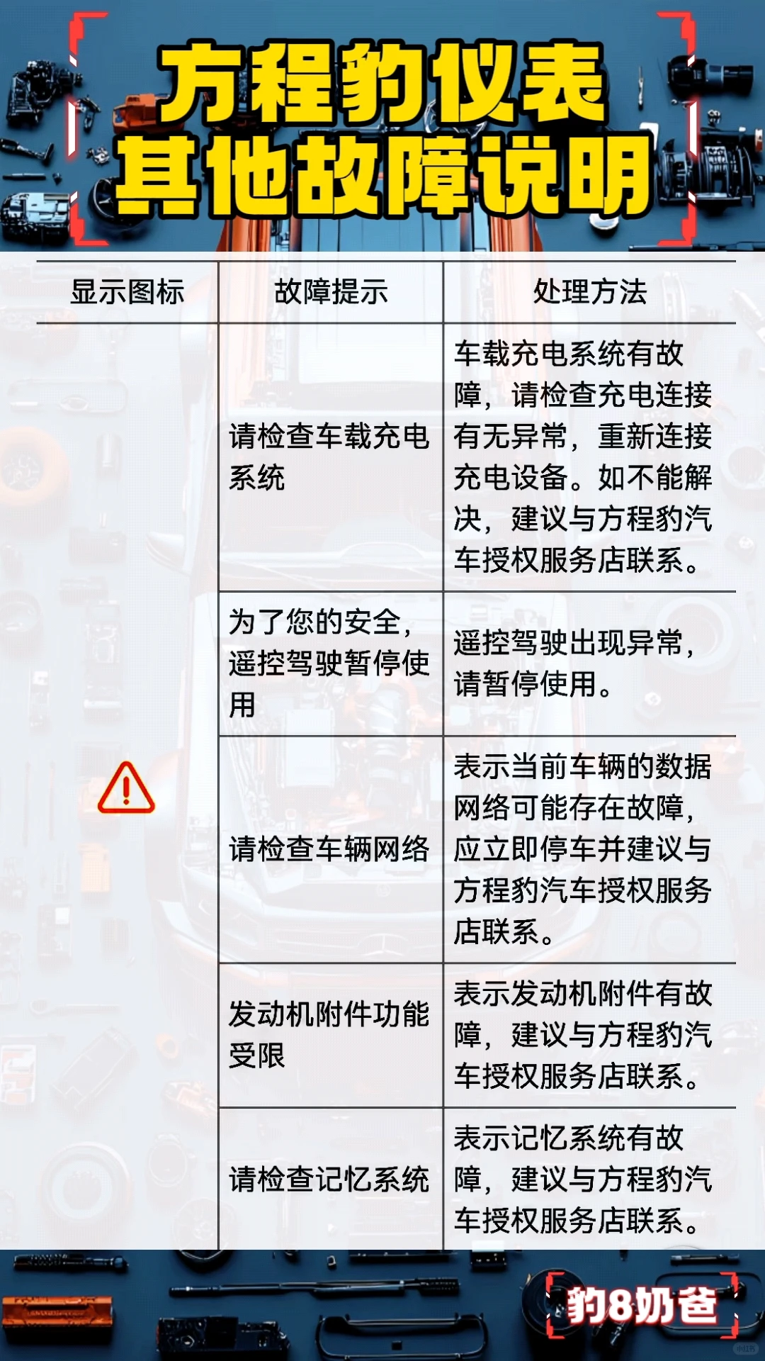方程豹仪表指示灯大全
