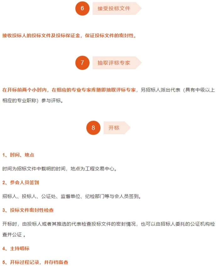 值得收藏|完整招投标流程，堪称工具书！