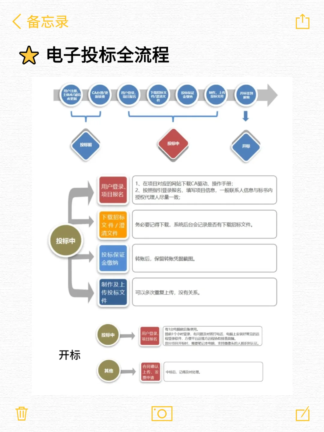 投标工作没有半吊子