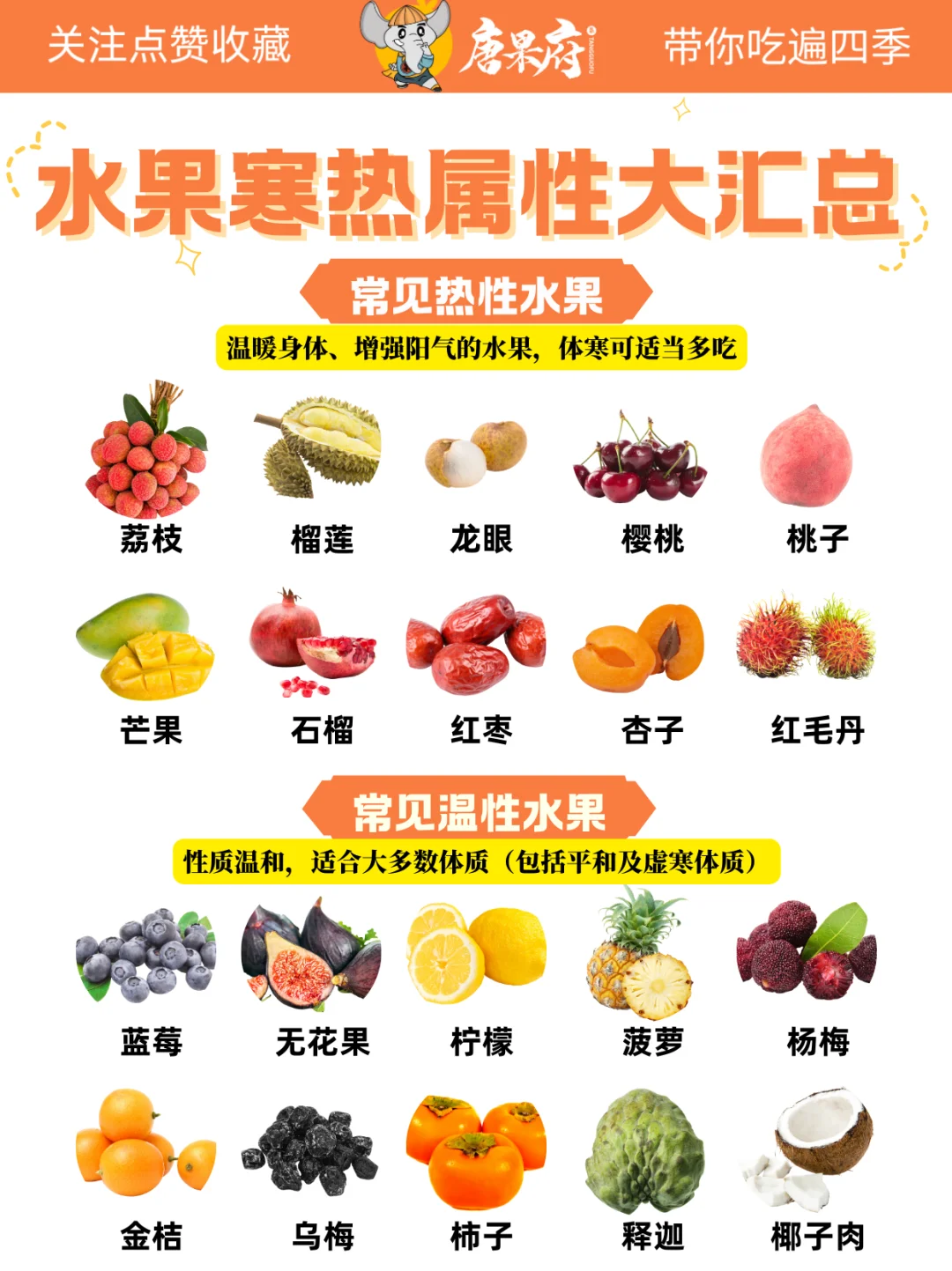 ?常见寒热属性水果怎么吃？体质对号入座