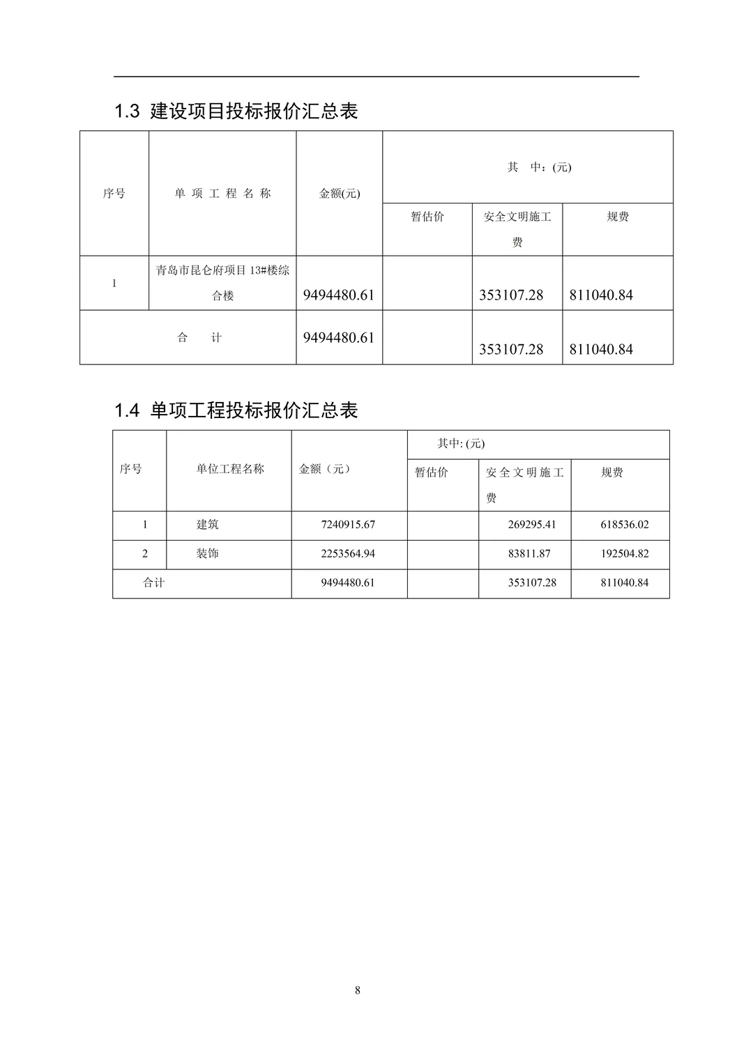 工程造价毕业设计（论文）这样写一遍过！！