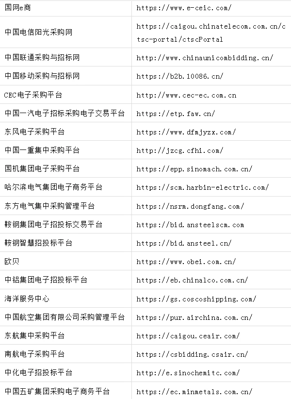 采购招标网址汇总，工作党必备收藏夹?