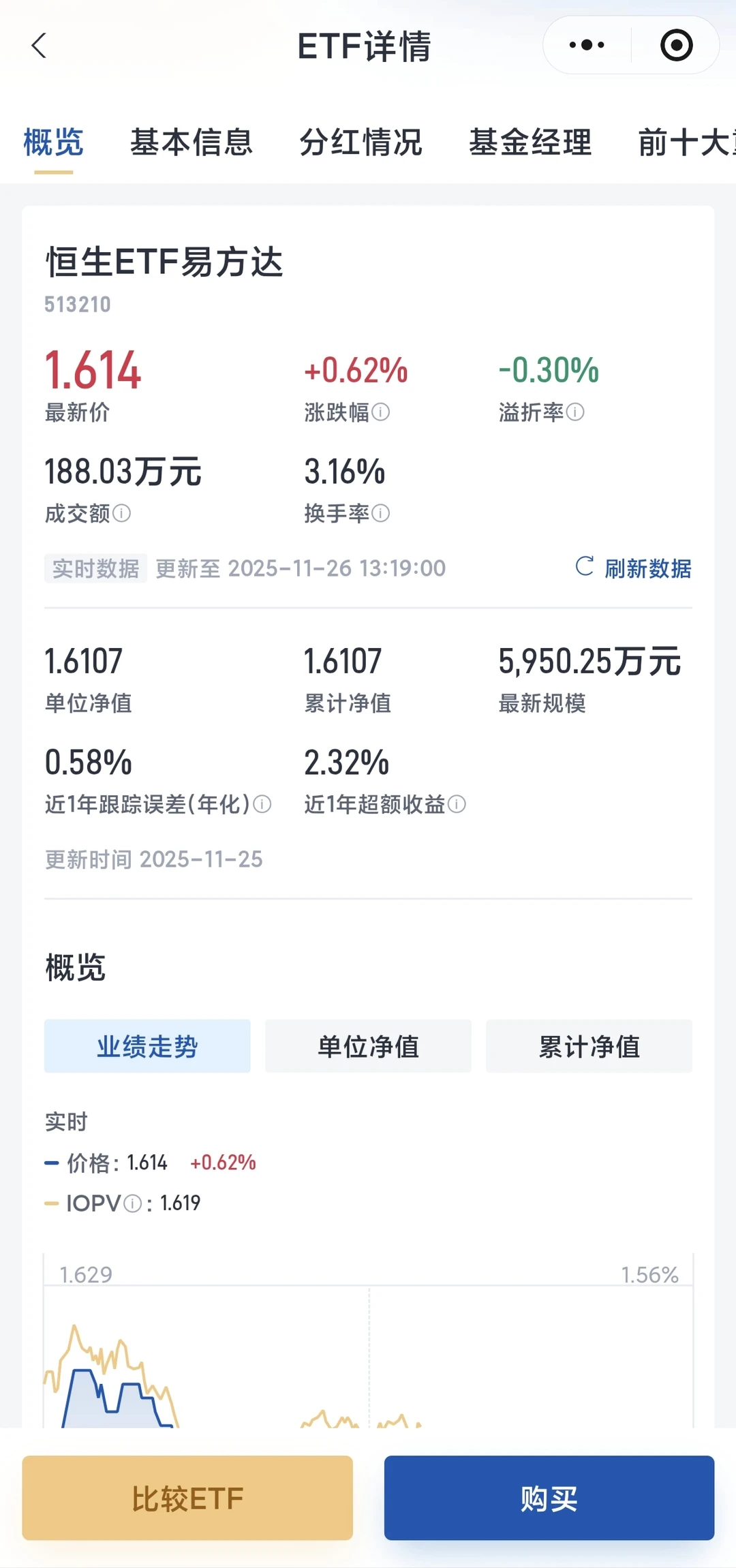 11月26日，跳水了，今天可以出一些！