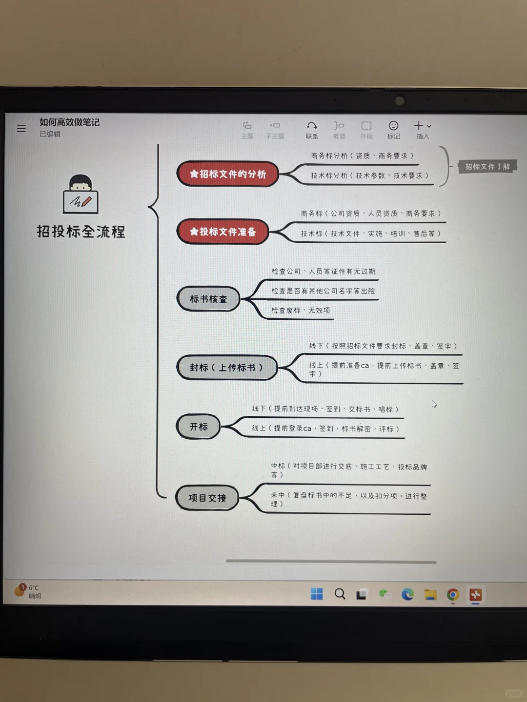 十年标书人，带你写标书。(1)招投标全流程。