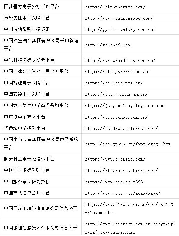 采购招标网址汇总，工作党必备收藏夹?