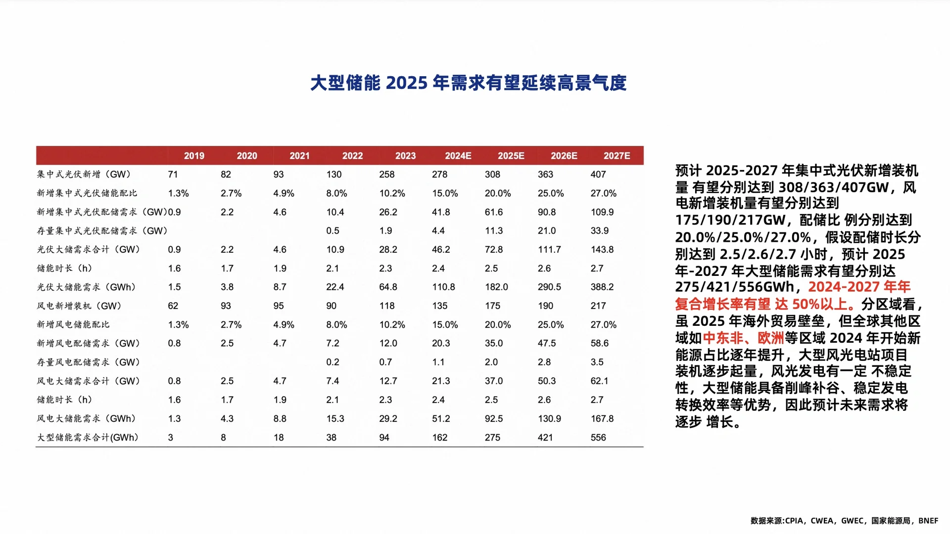 可再生能源+外贸=下一个赚钱机会