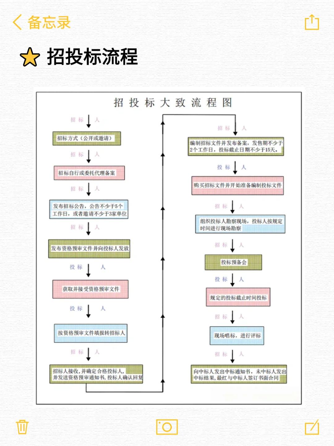 投标工作没有半吊子