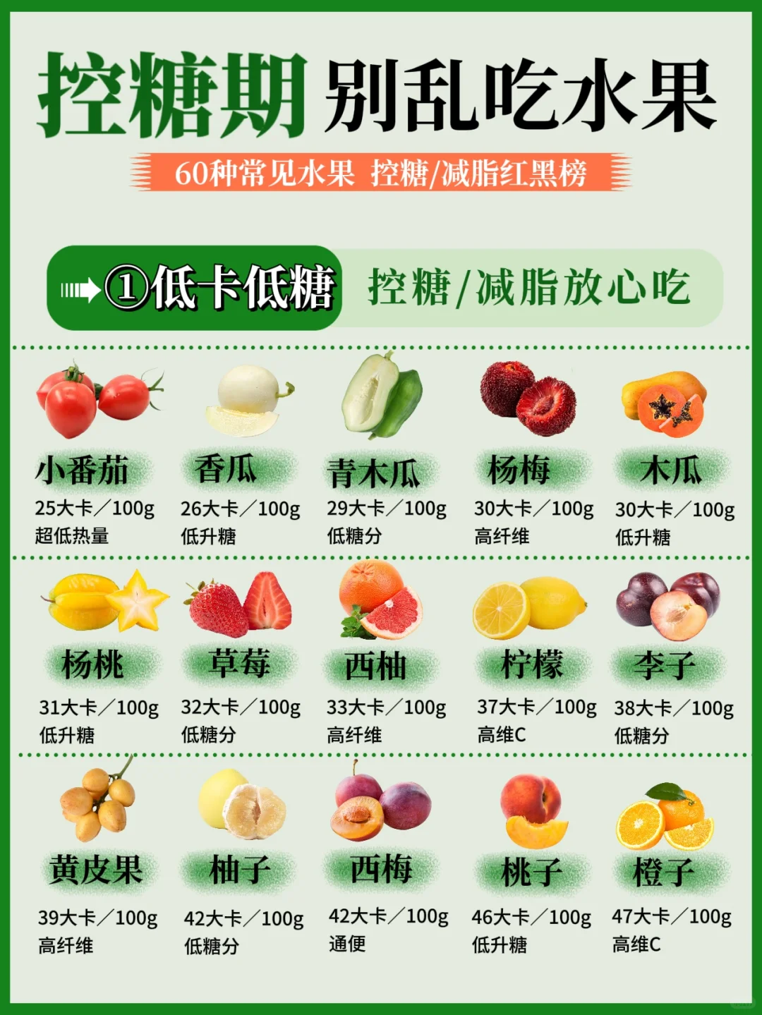 糖友必看‼️60种常见水果吃对血?糖稳稳
