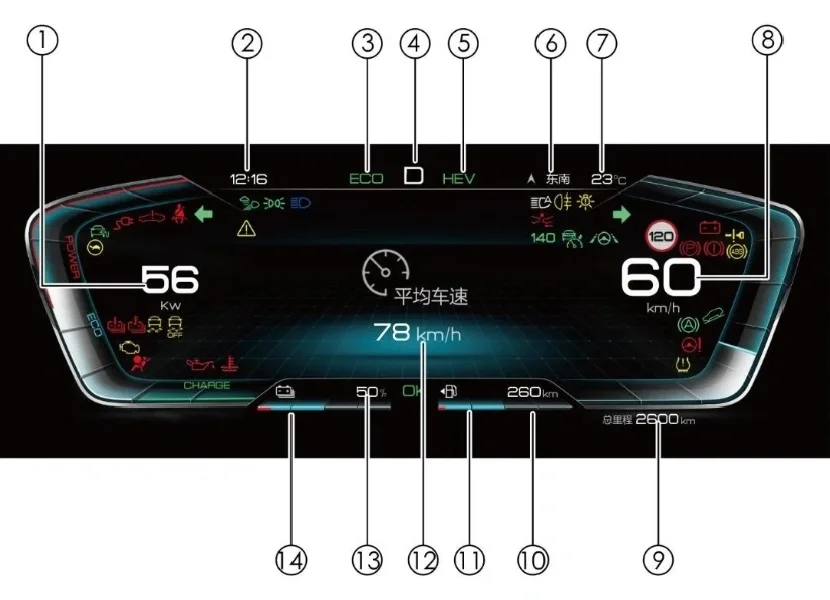 BYD仪表盘的小科普，你都了解吗？