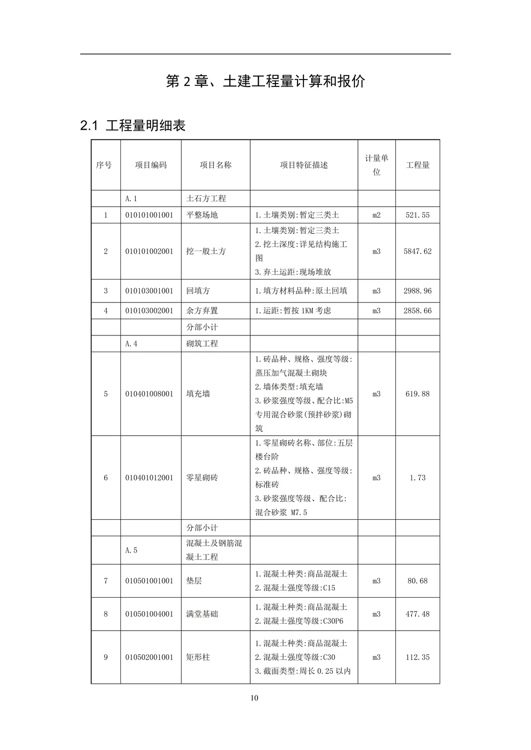 工程造价毕业设计（论文）这样写一遍过！！