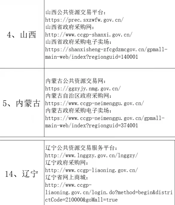 采购招标网址汇总，工作党必备收藏夹?