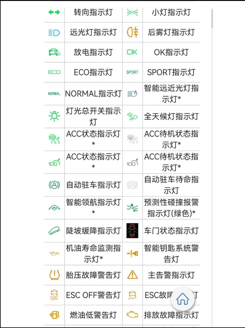 BYD仪表盘的小科普，你都了解吗？
