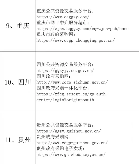 采购招标网址汇总，工作党必备收藏夹?