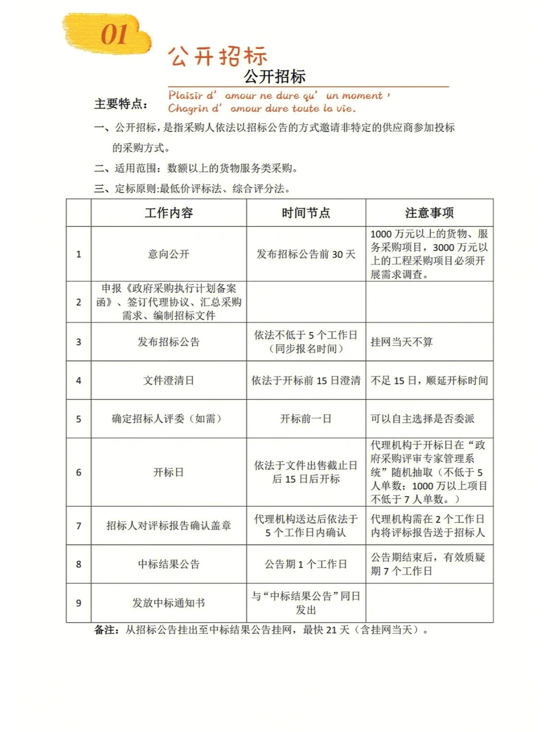 TOP政府采购七种采购方式的区别！最新整理
