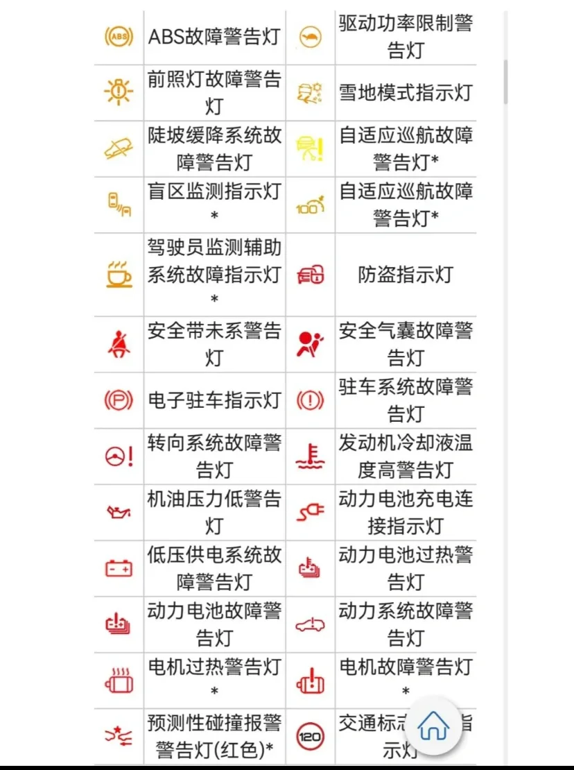 BYD仪表盘的小科普，你都了解吗？