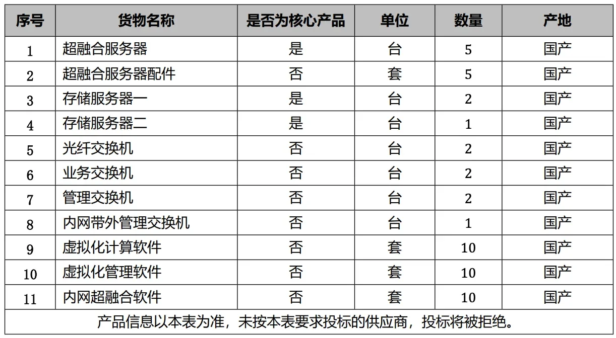 天融信，投标价比（预算）高？啥操作？