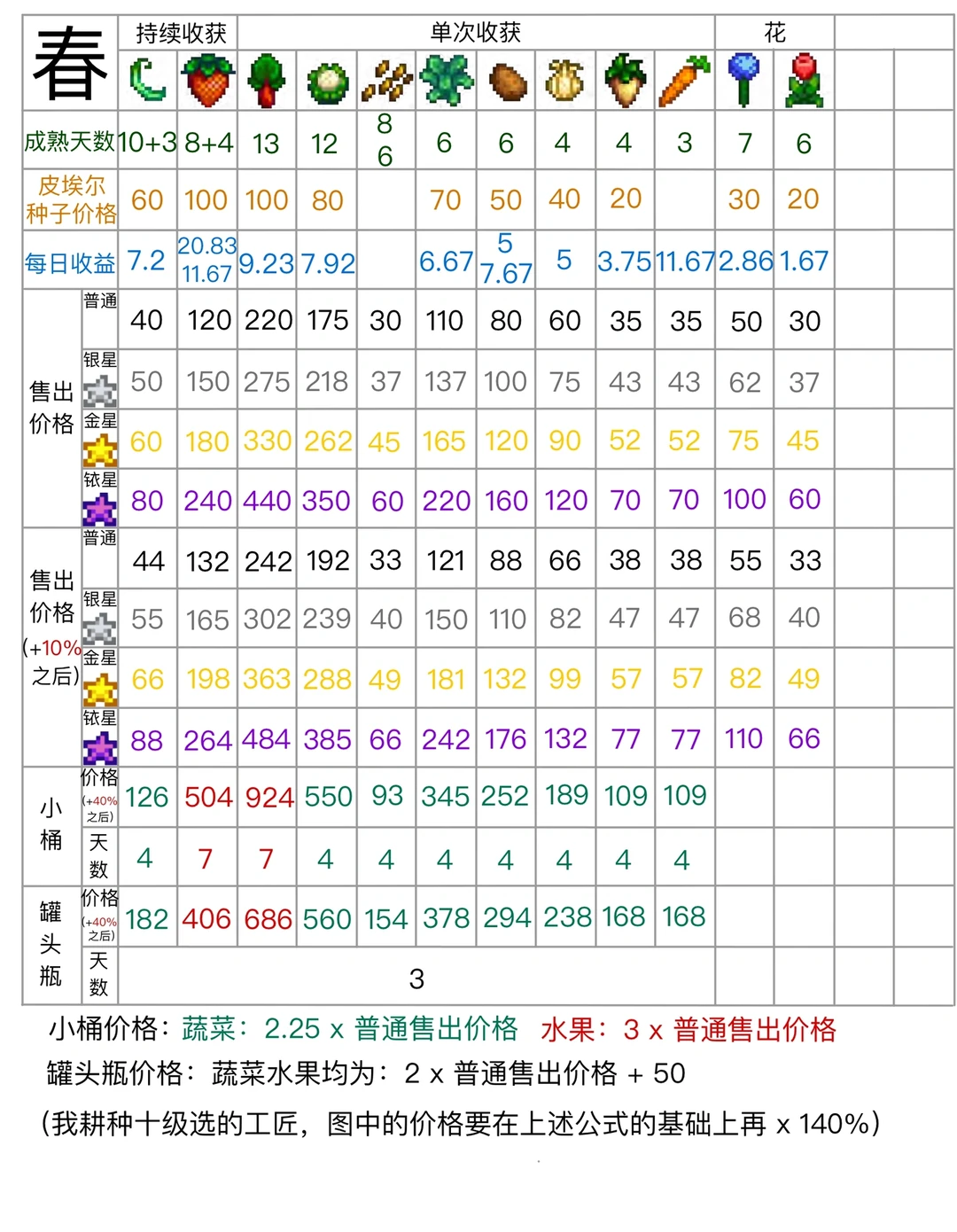星露谷农作物种植