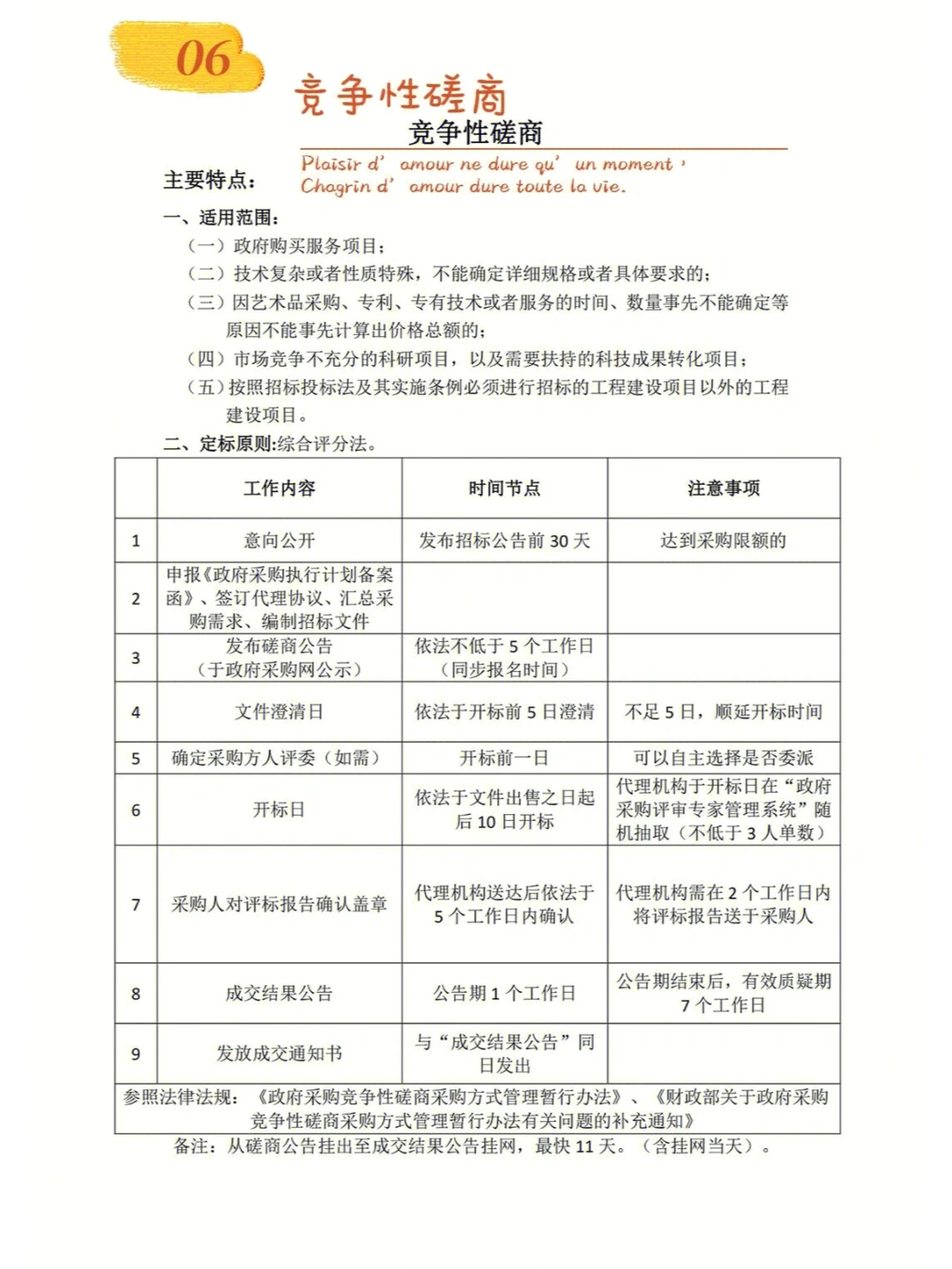 TOP政府采购七种采购方式的区别！最新整理