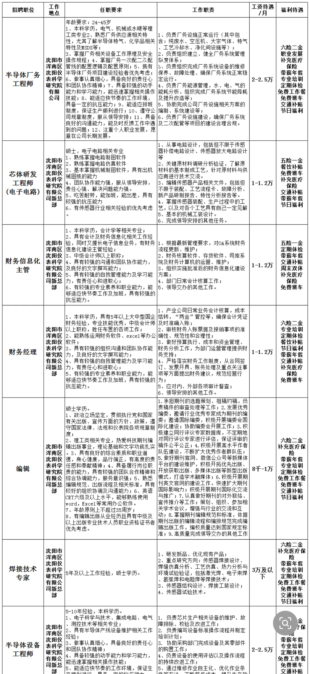 沈阳仪表科学研究院招聘！报的扣1