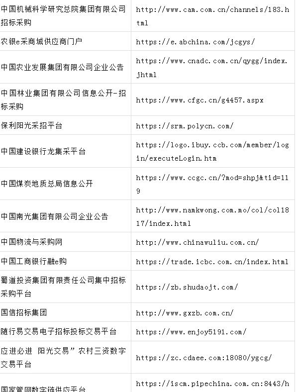 采购招标网址汇总，工作党必备收藏夹?