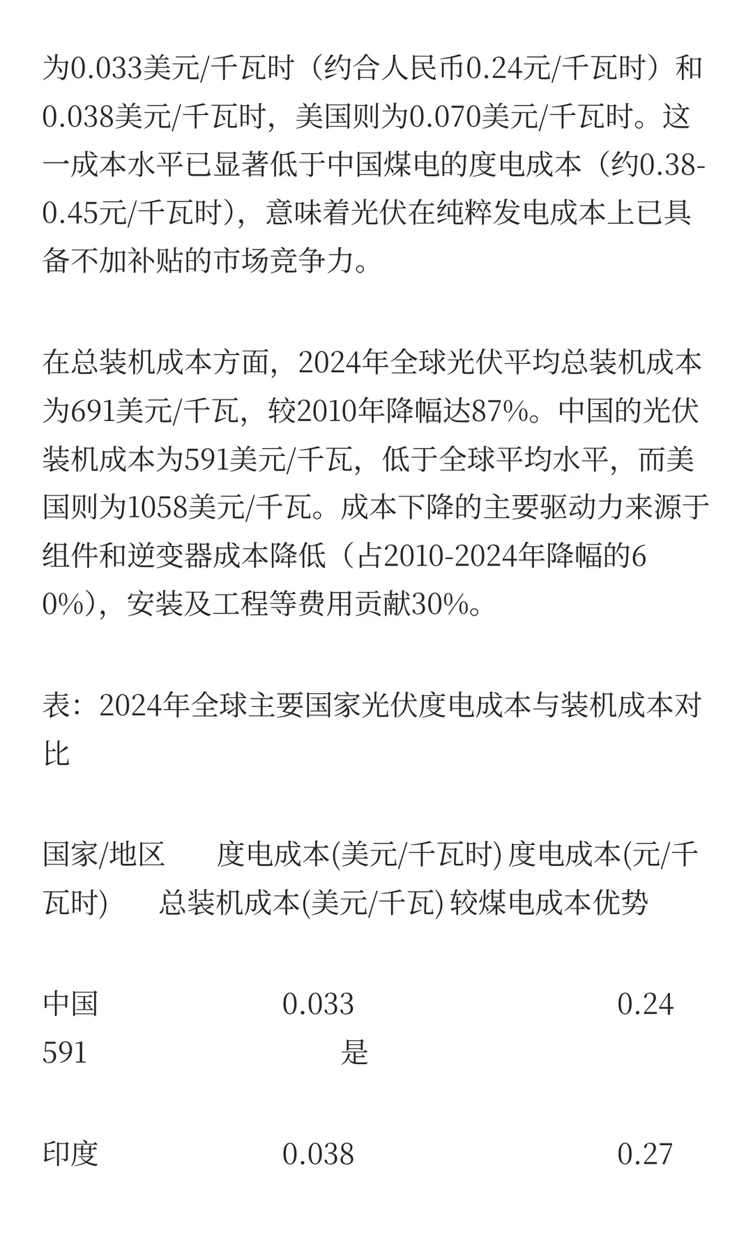 中国大能源战略（续）