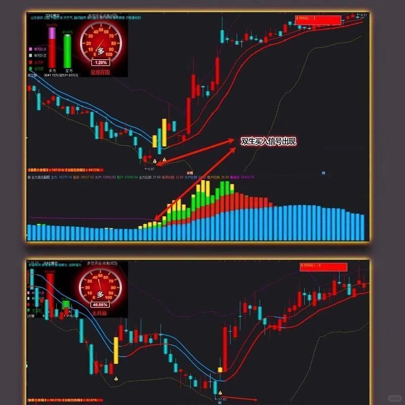 ?炒股必备！双生仪表盘套装