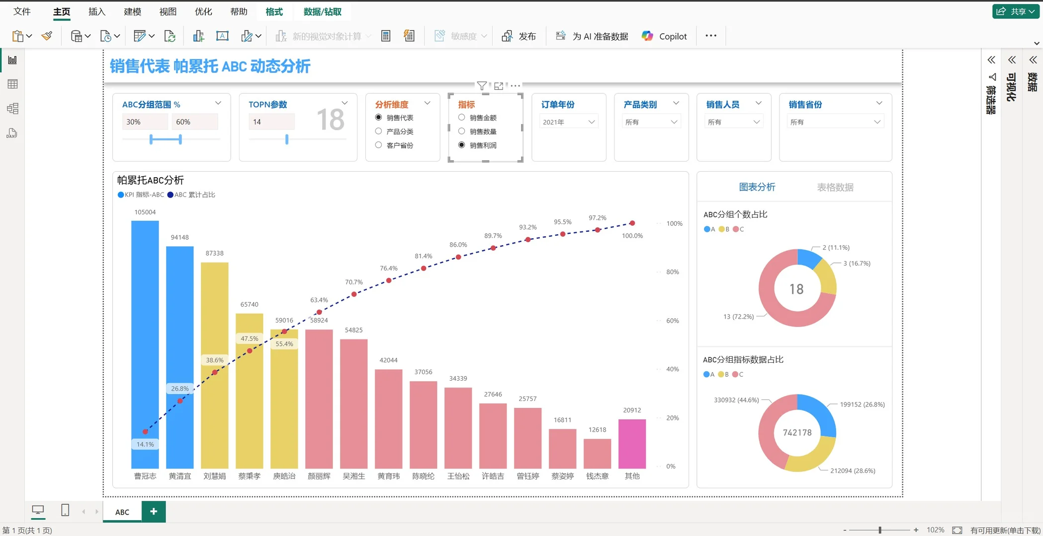用 Power BI 做了一个动态 ABC 分析仪表板