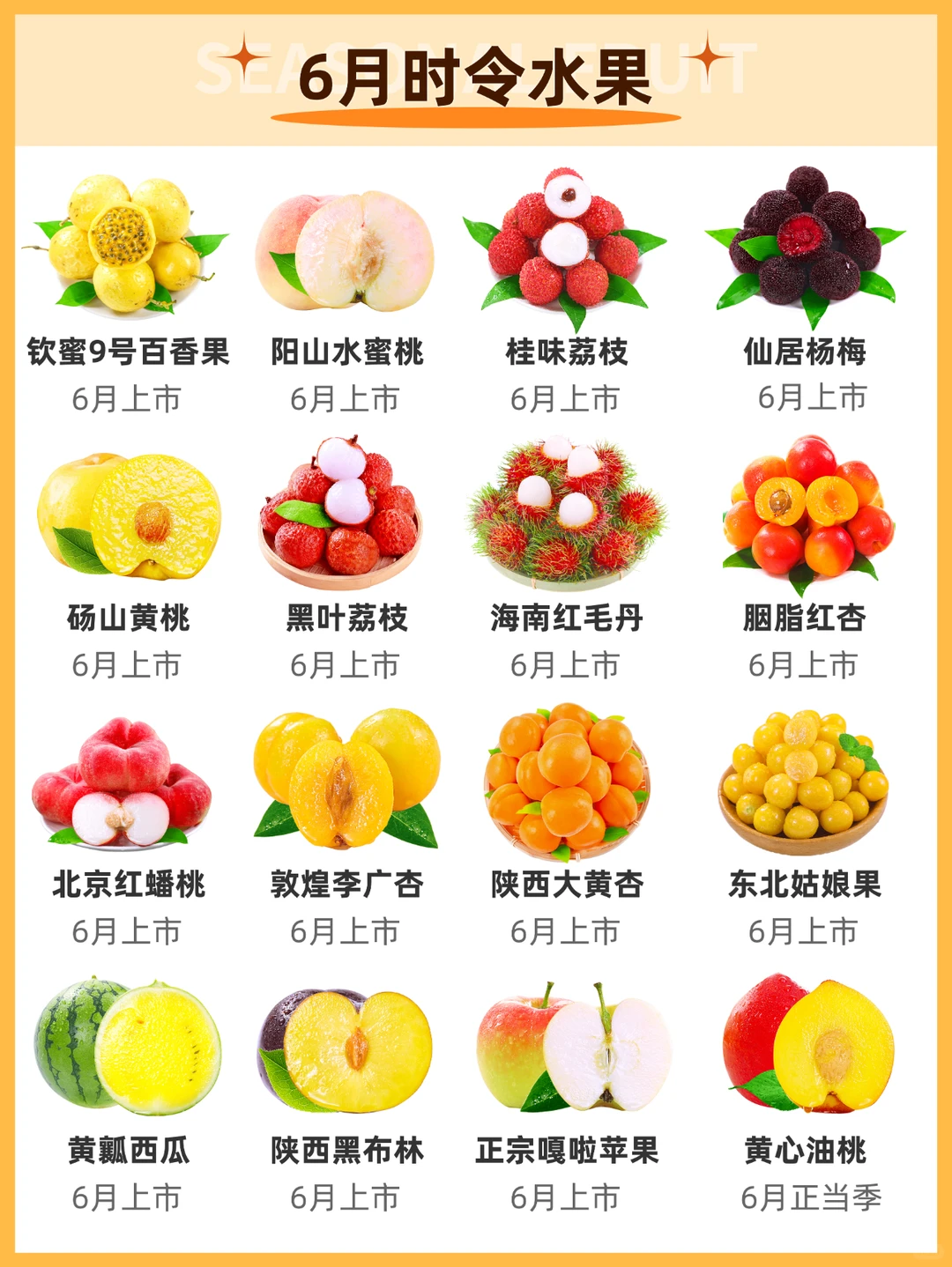 应季水果时间表｜水果一定吃应季的