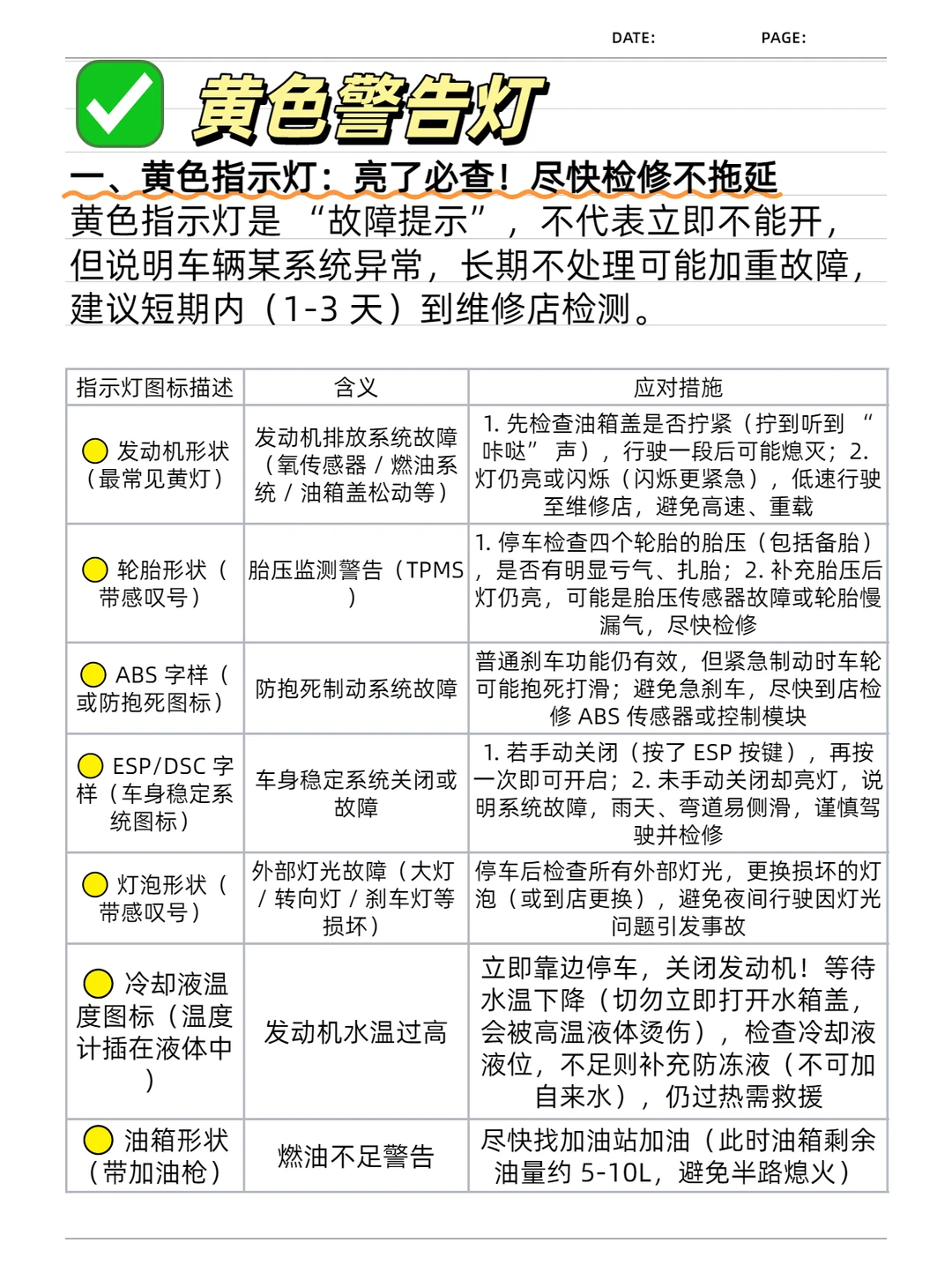 ✅️新手必懂！汽车仪表盘指示灯全解析！