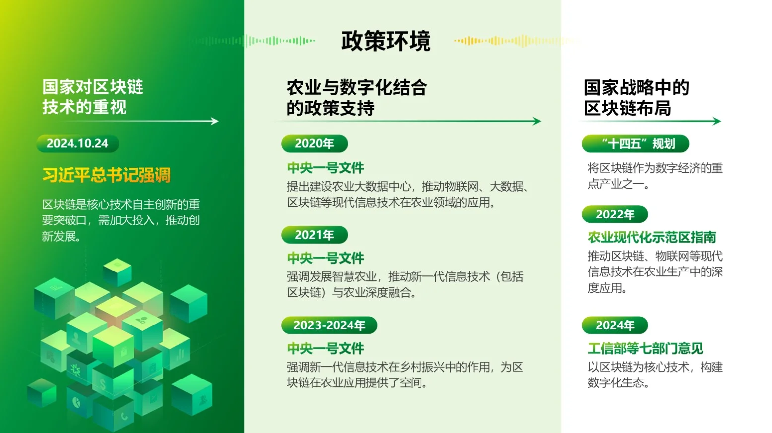 大学生创赛金奖PPT 智慧农业PPT