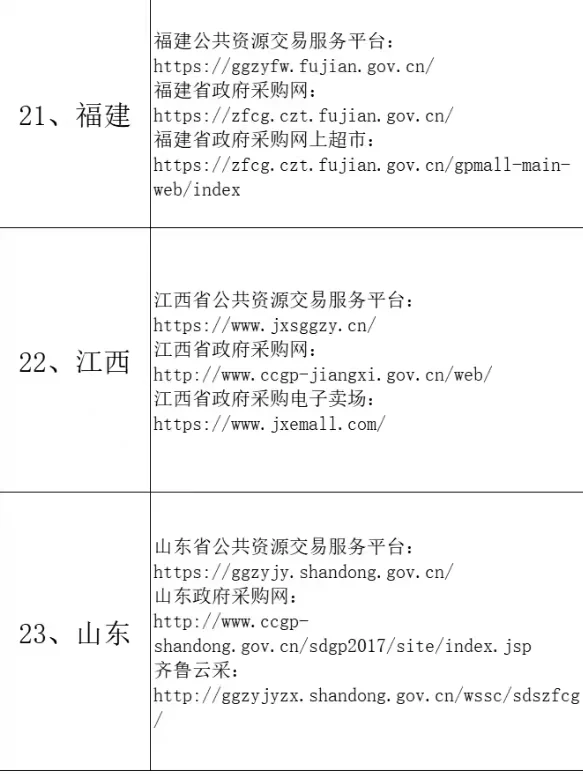 采购招标网址汇总，工作党必备收藏夹?