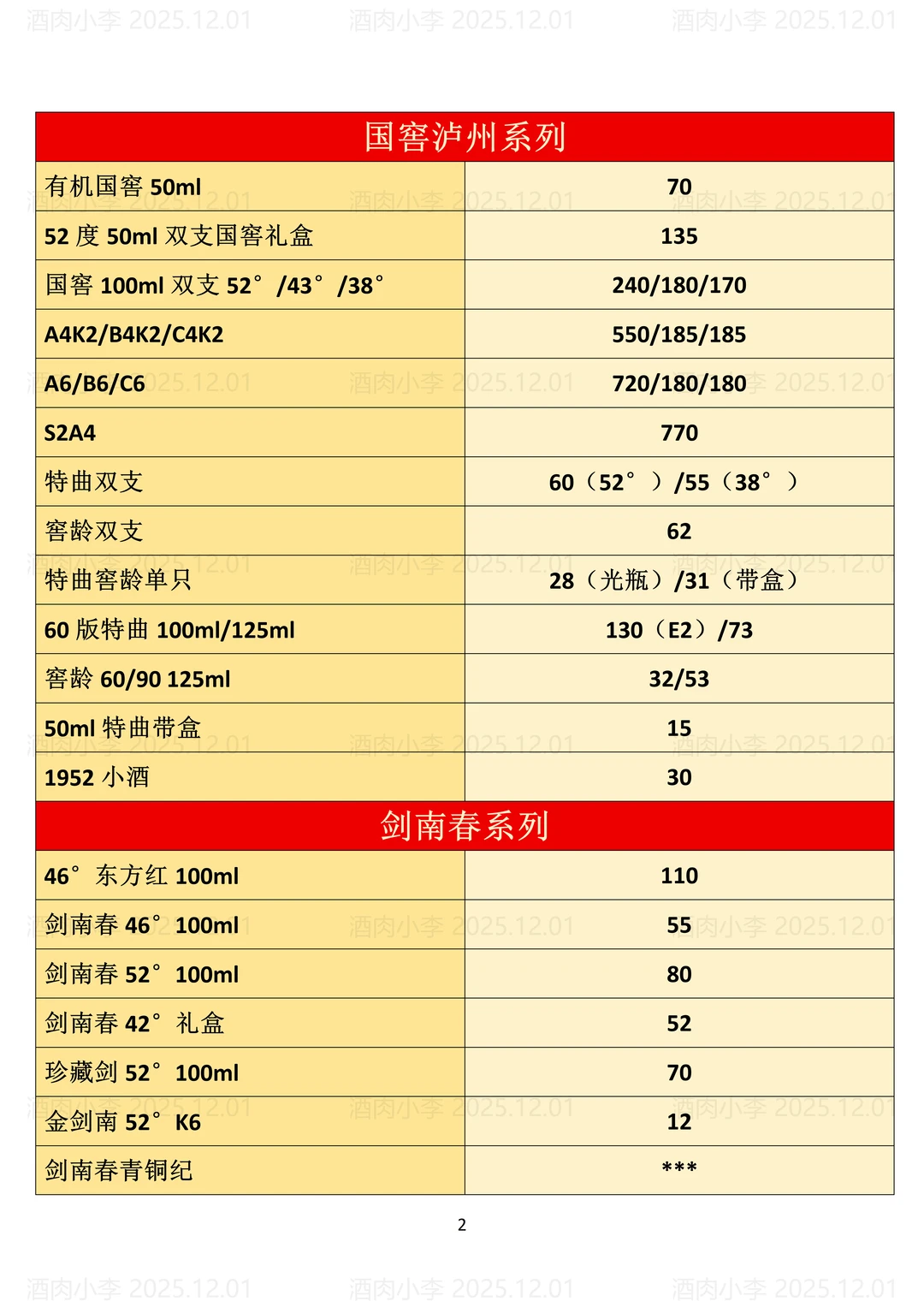 2025.12.01今日行情！
