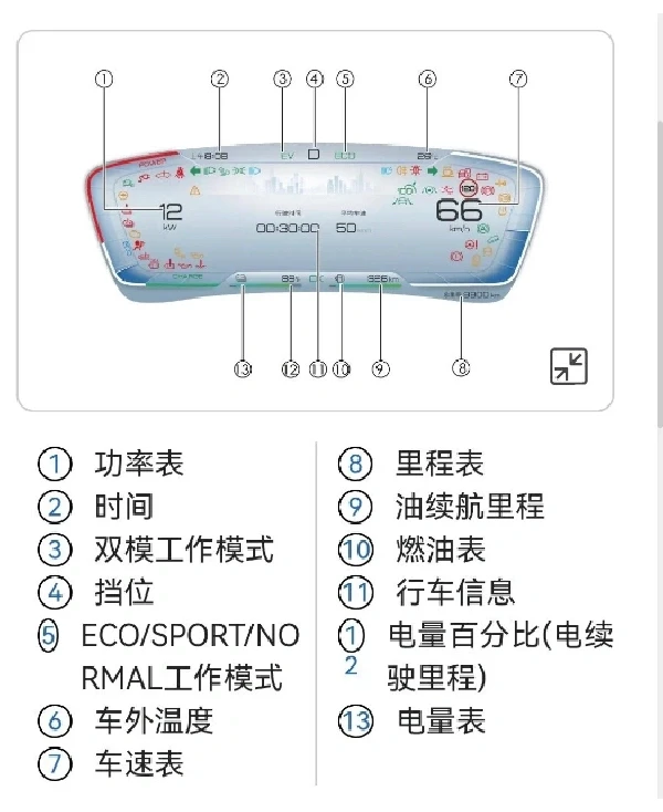 BYD仪表盘的小科普，你都了解吗？