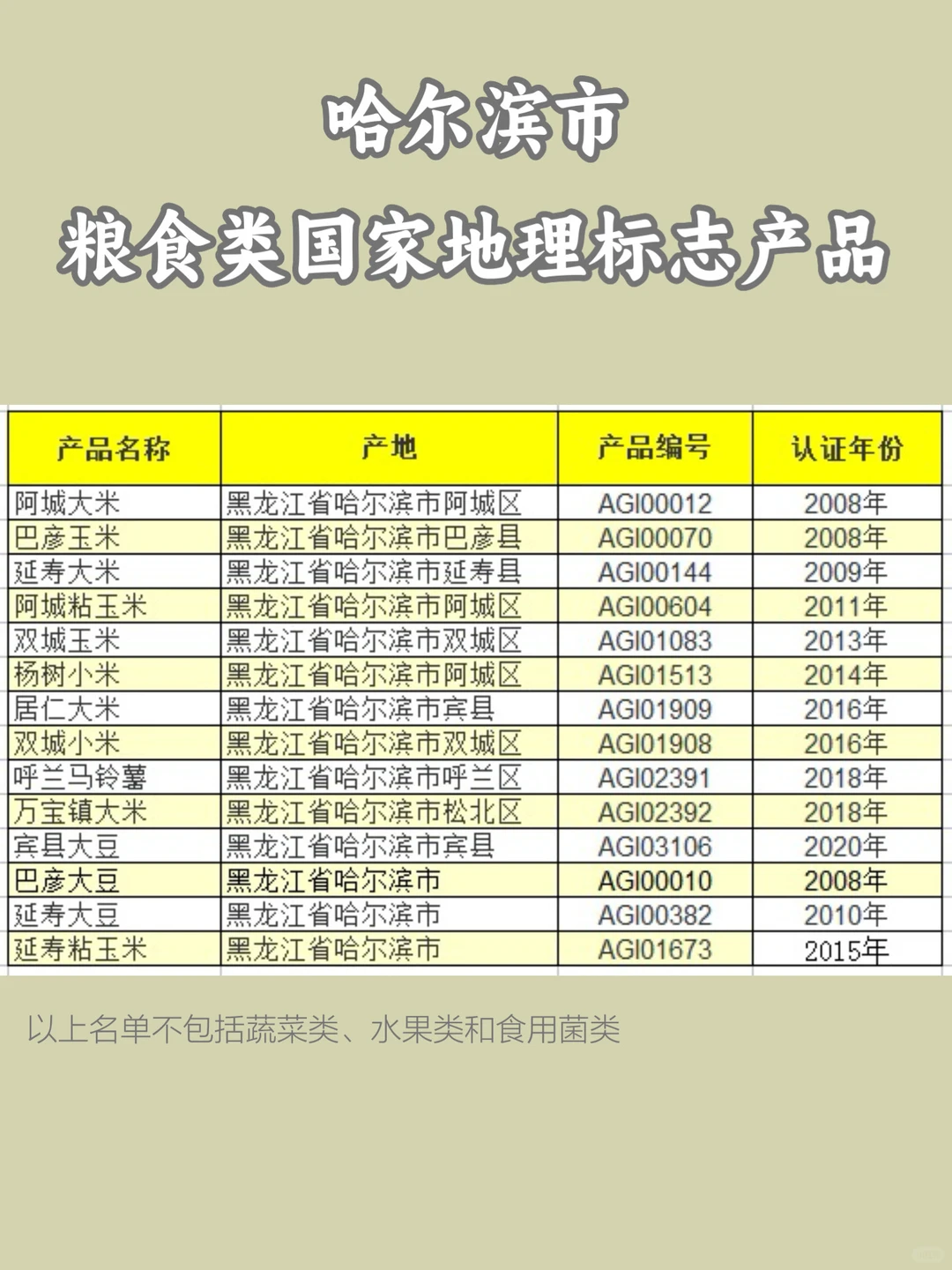 黑龙江特产，哈尔滨市的3大名特优农产品