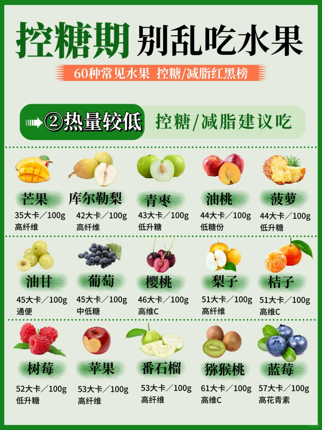 糖友必看‼️60种常见水果吃对血?糖稳稳