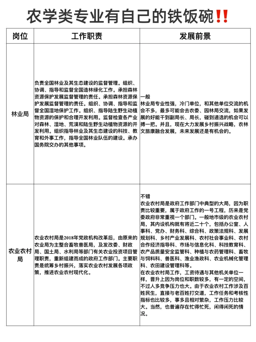 今年，农学类专业考公简直赢麻了...