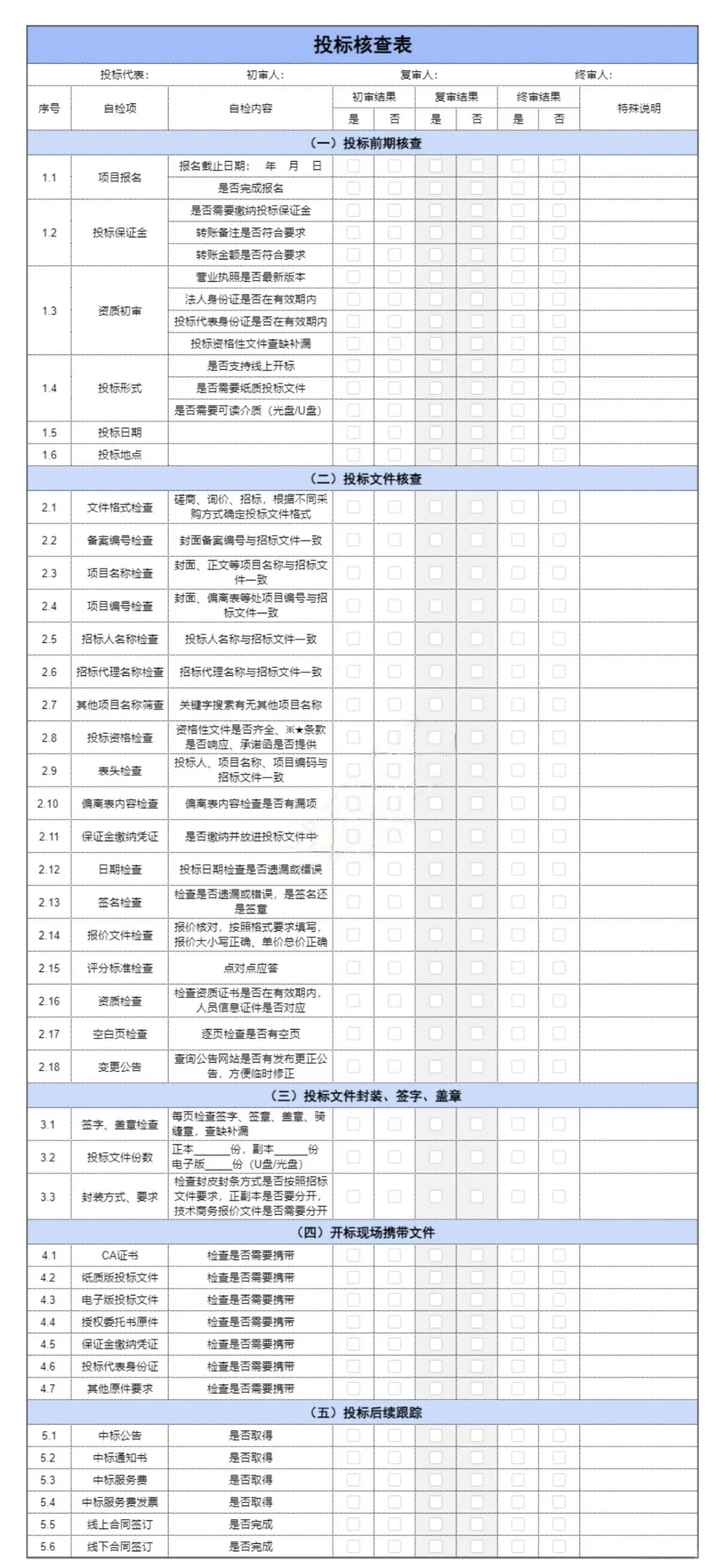 投标工作没有半吊子