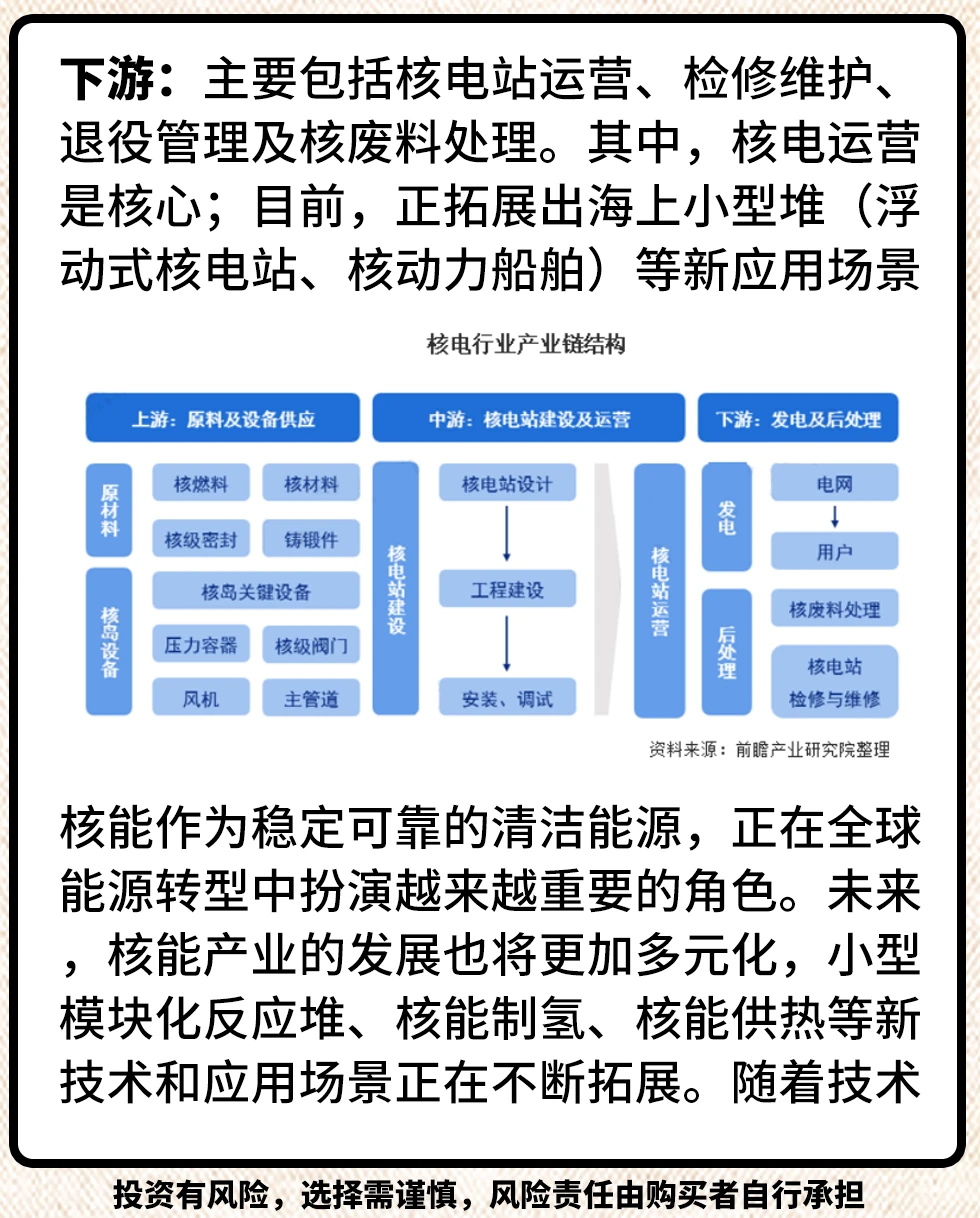 合作升级，核电喜迎新风口