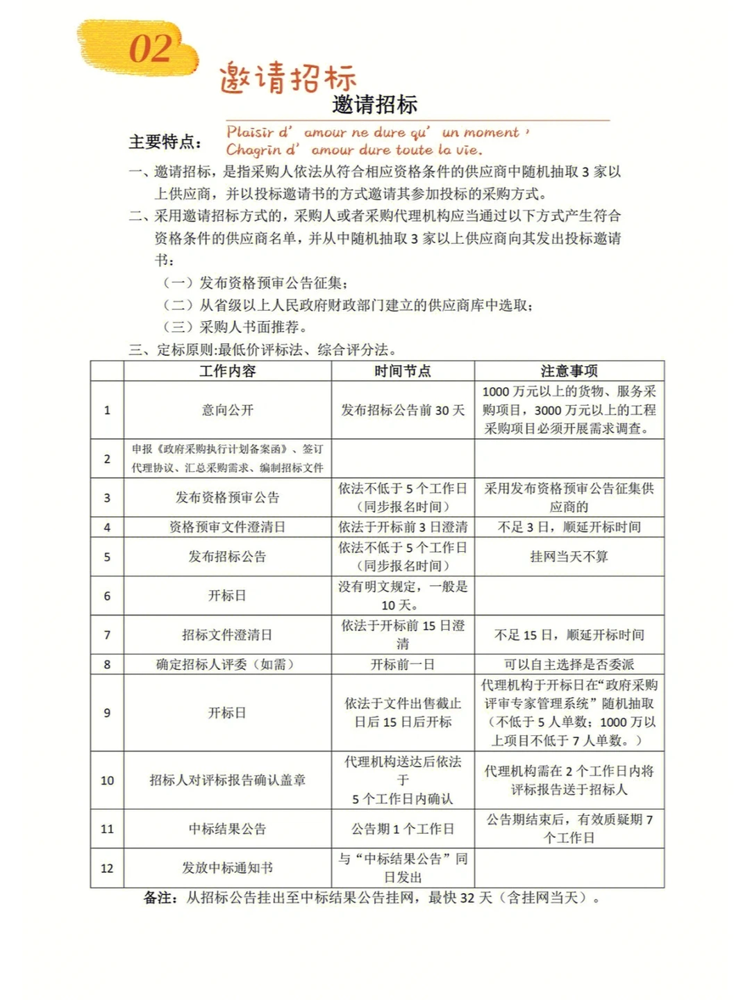 TOP政府采购七种采购方式的区别！最新整理