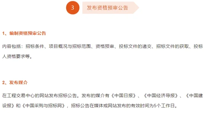 值得收藏|完整招投标流程，堪称工具书！