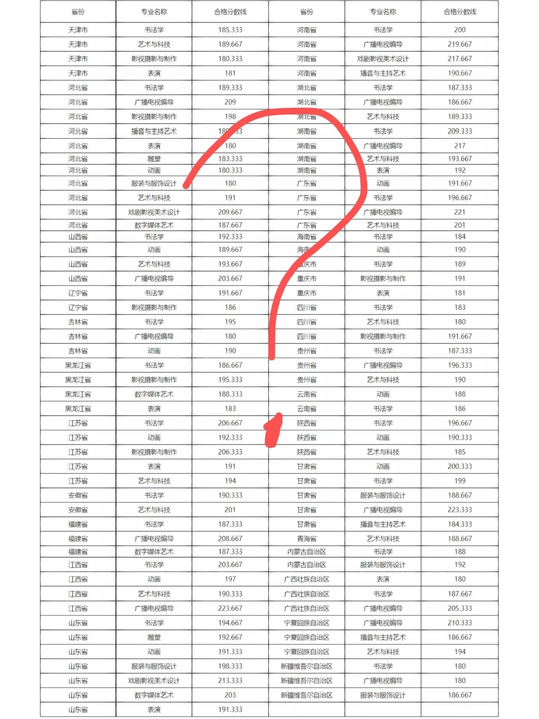 关于河北美院2023年分数线